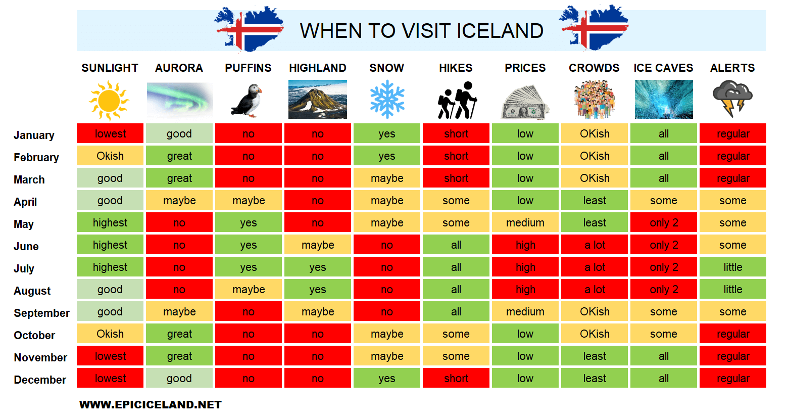 when to visit iceland