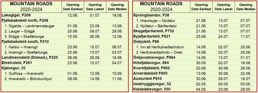 f-roads iceland opening dates 2025
