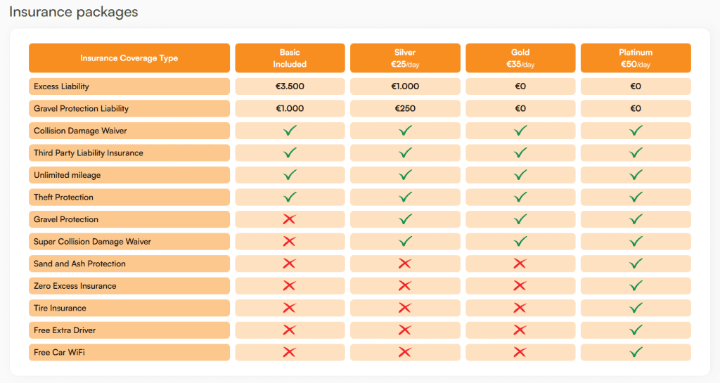 go campers insurance packages